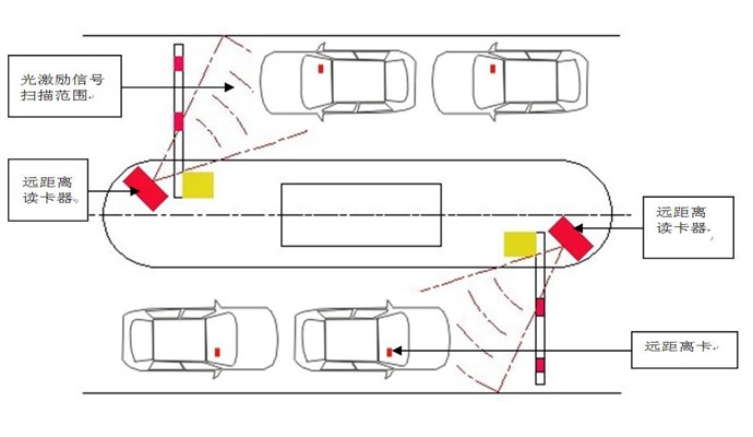 停車遠距離藍牙讀取