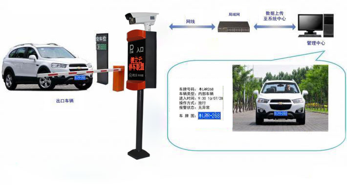 車(chē)牌識(shí)別一體機(jī)