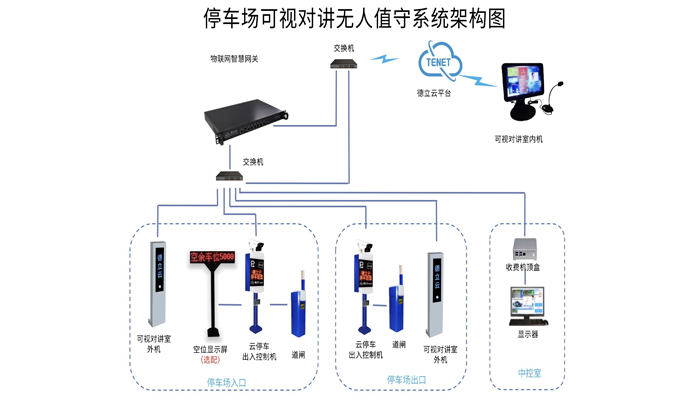智能停車場(chǎng)收費(fèi)系統(tǒng)架構(gòu)圖