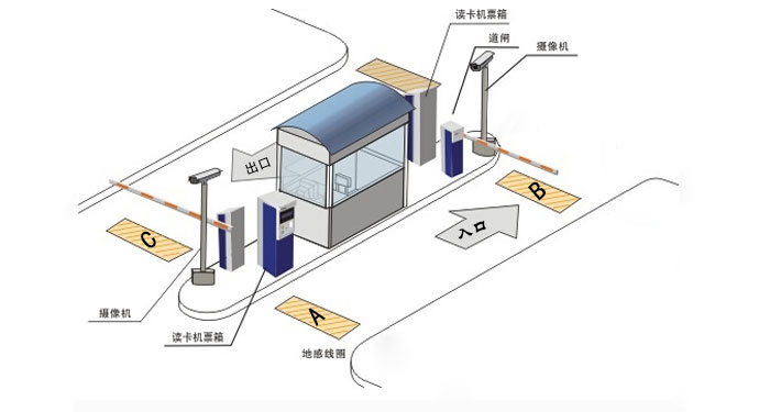 停車場(chǎng)管理系統(tǒng)