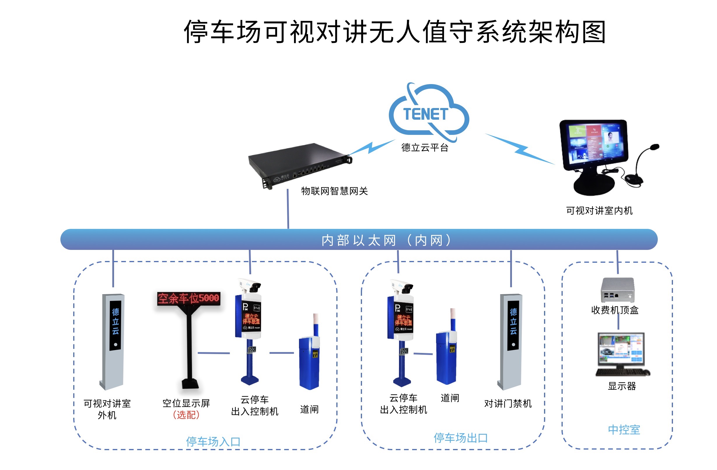 云平臺車牌識別系統(tǒng)