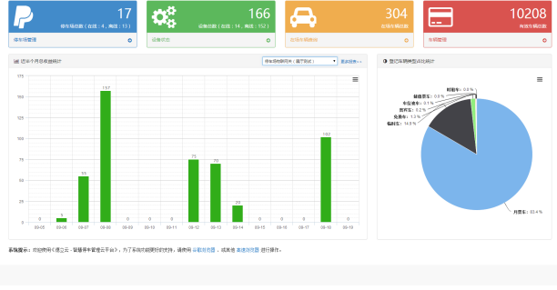 云停車管理系統(tǒng)