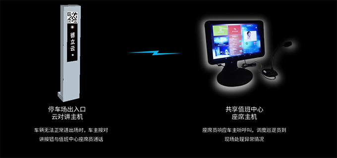 云對講共享值班中心
