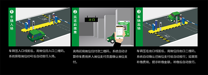 二維碼出入管理系統(tǒng)