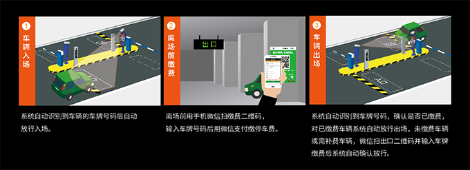 車牌識別出入管理系統(tǒng)