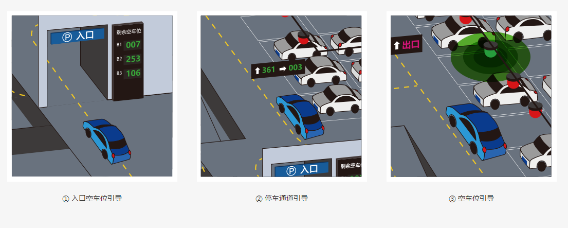 車位引導
