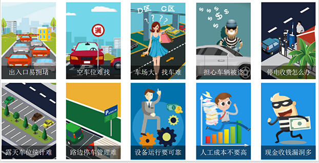 問題