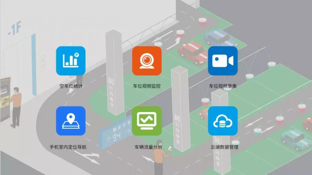 系統(tǒng)功能