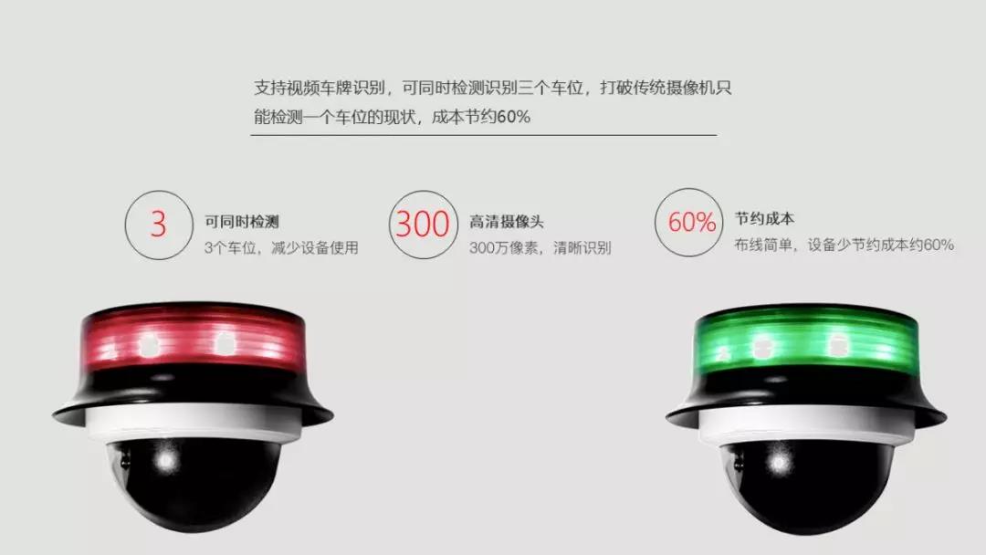 高清車位攝像機(jī)