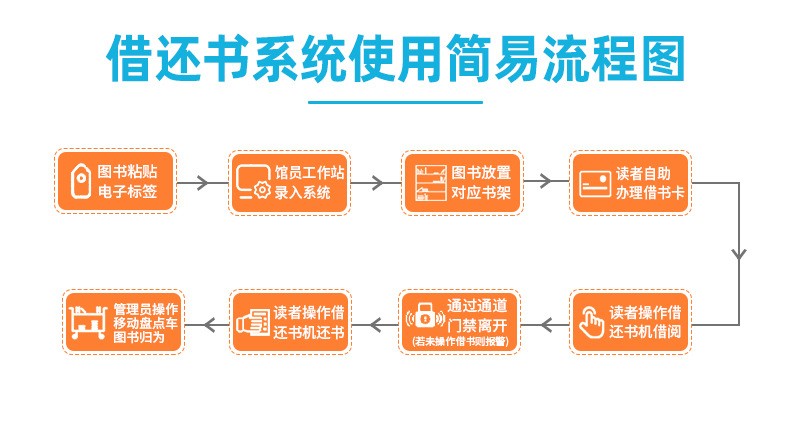 掛壁式自助借還書(shū)機(jī)