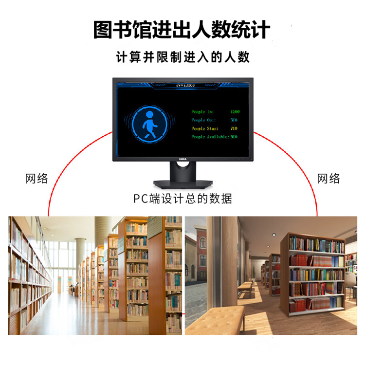 客流統(tǒng)計(jì)監(jiān)控?cái)z像頭